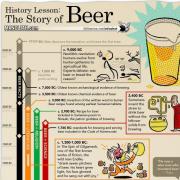 Безалкогольное пиво: что скрывают от нас производители